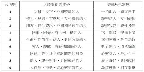 生命靈數流年計算|生命靈數怎麼算？最完整的數字解析與計算方法，重點。